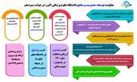 توسعه 45  هزار متر مربع فضای درمانی ، بهداشتی و آموزشی دانشگاه علوم پزشکی البرز در دولت سیزدهم