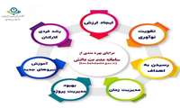 مدیریت ثبت دانش 