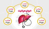 انواع هپاتیت و راه های انتقال آن را بشناسیم