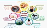 هفته پیشگیری از مسمومیت ها ( یکم الی هفتم ) آبان ماه 