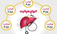 عضو هیات علمی دانشگاه : انواع هپاتیت و راه های انتقال آن را بشناسیم!!