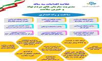 اینفوگرافی/اقدامات سه ساله مدیریت سازمان های مردم نهاد و خیرین سلامت در دانشگاه 