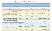 مراکز مراقب و پیشگیری از هاری در استان البرز را بشناسید 